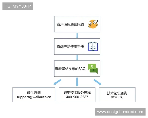 进入欧博官网，体验安全可靠的在线博彩服务和客户支持体系